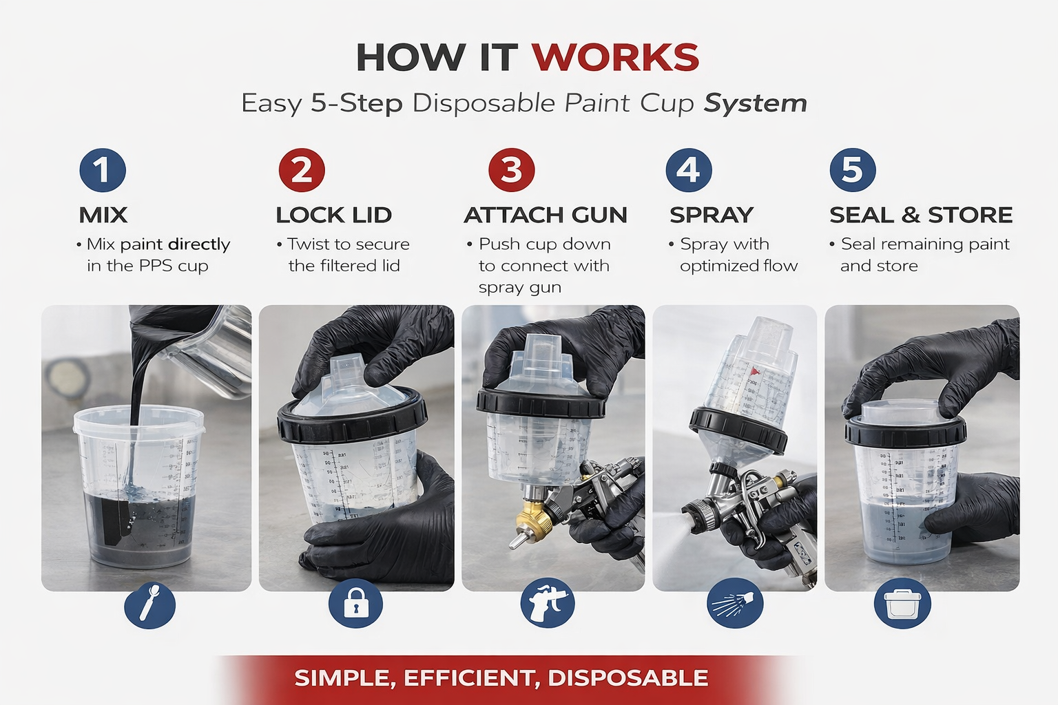 BodyShop Basics PPS Paint System 1.0 – Disposable Spray Cup System