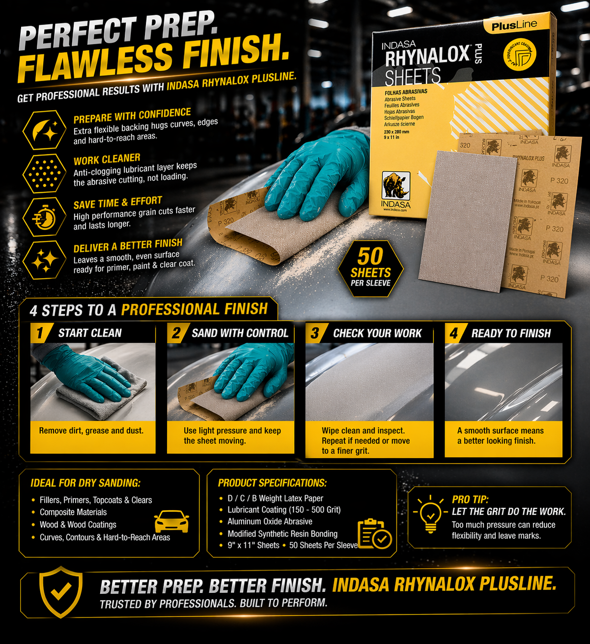 Indasa Rhynolox Plus Dry Sanding Sheets 3A - Grit Detail | UnitedFinish.com