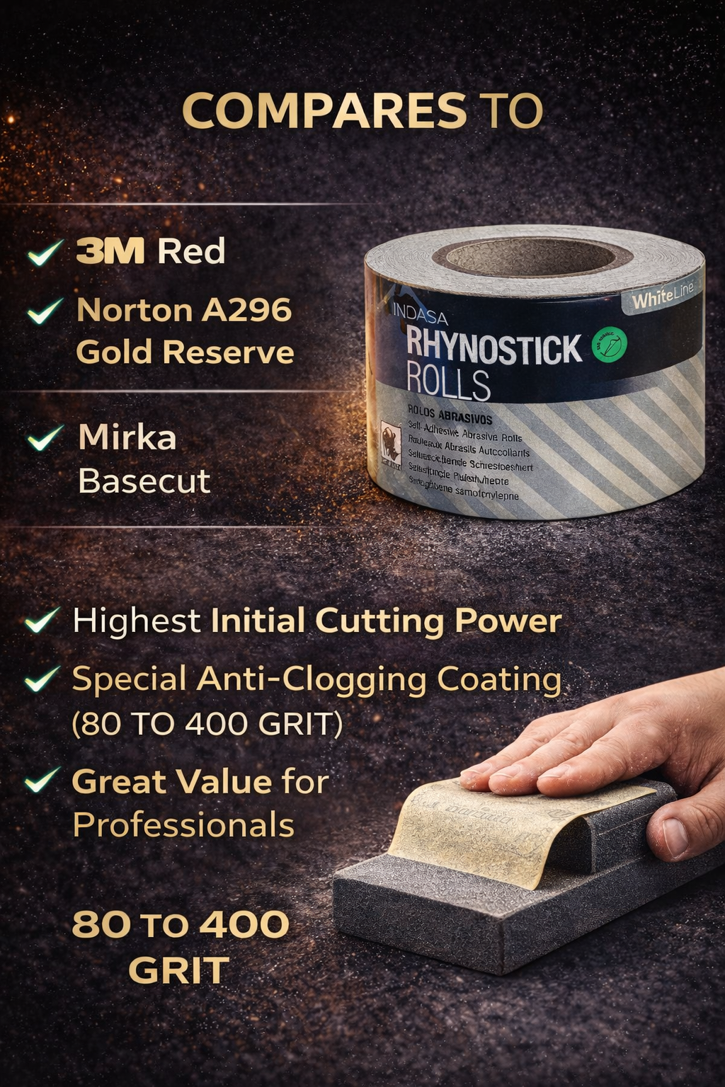 Indasa 2.75" Rhynostick Whiteline PSA Sanding Rolls, 96 Series