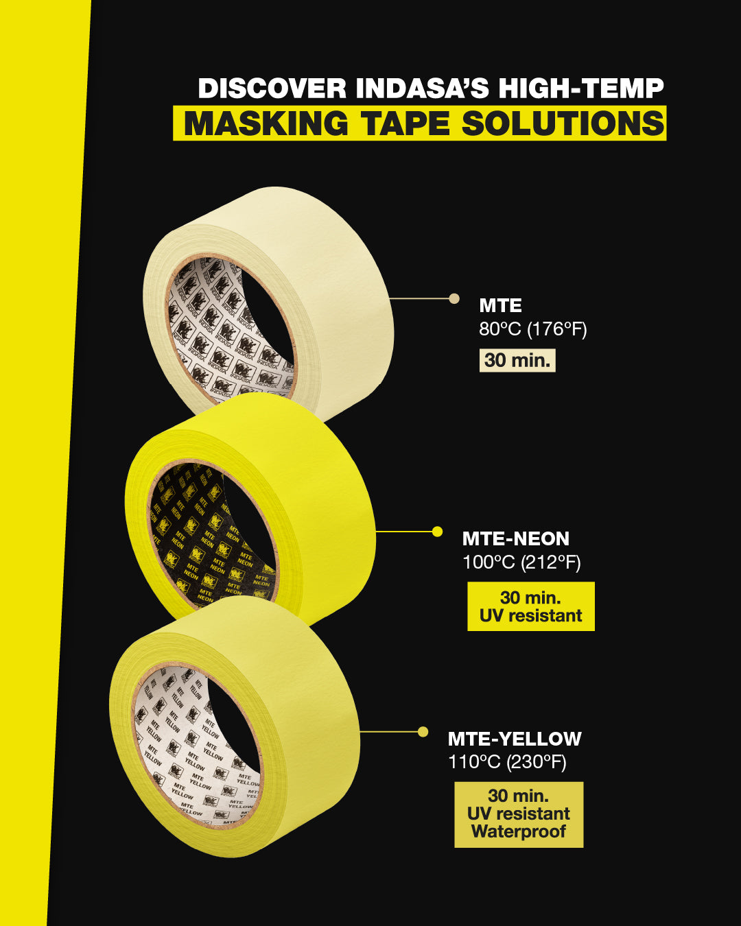 INDASA MTE Neon High-Temperature Masking Tape – Professional Automotive & Industrial Masking