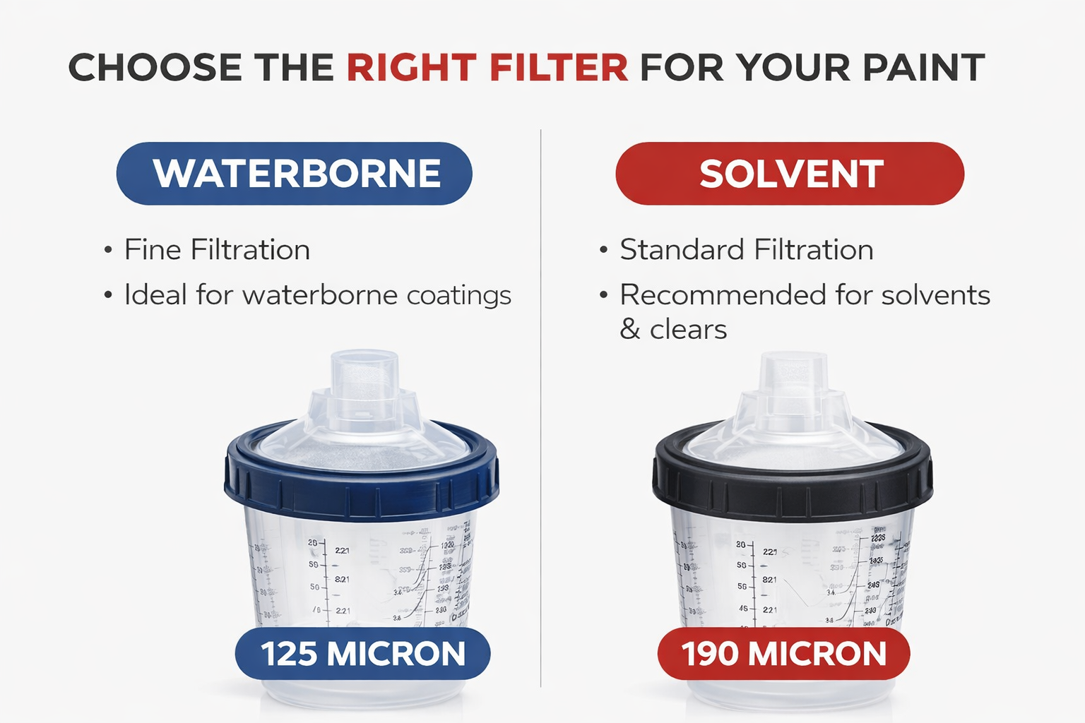 BodyShop Basics PPS Paint System 1.0 – Disposable Spray Cup System