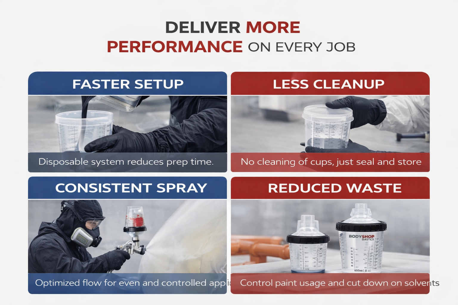 BodyShop Basics PPS Paint System 1.0 – Disposable Spray Cup System